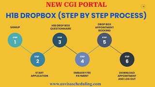 💥H1b Dropbox Appointment Booking 💥Step by Step process// New CGI Portal.