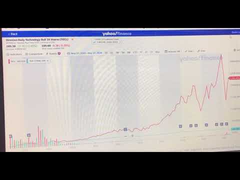 Make a million in TECL!!! 5X in five years