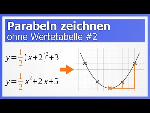 Drawing parabolas easily without a table of values ​​#2: Vertex form and general form | How to Math