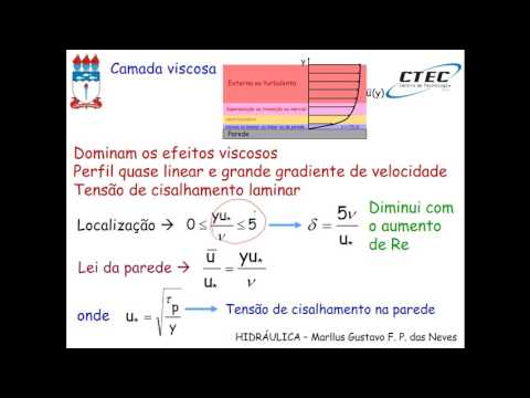 Videoaula 17 - Perfil de velocidade no regime turbulento