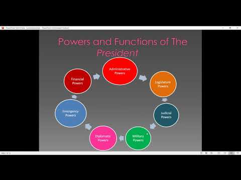 CLASS 8 CIVICS - Indian Executive