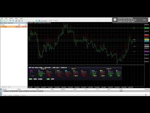 Video Minibull periscope multi time frames