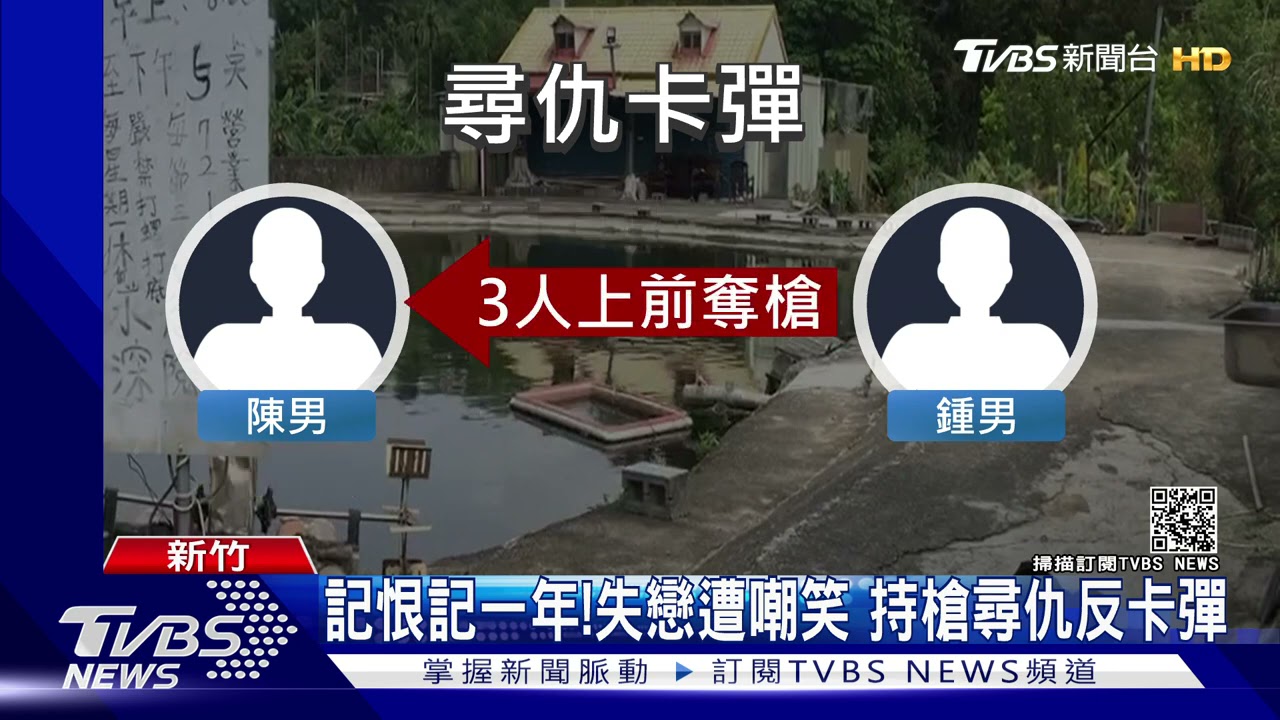 記恨記一年！失戀遭嘲笑　持槍尋仇反卡彈
