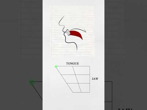 Vowel Grid (explained)