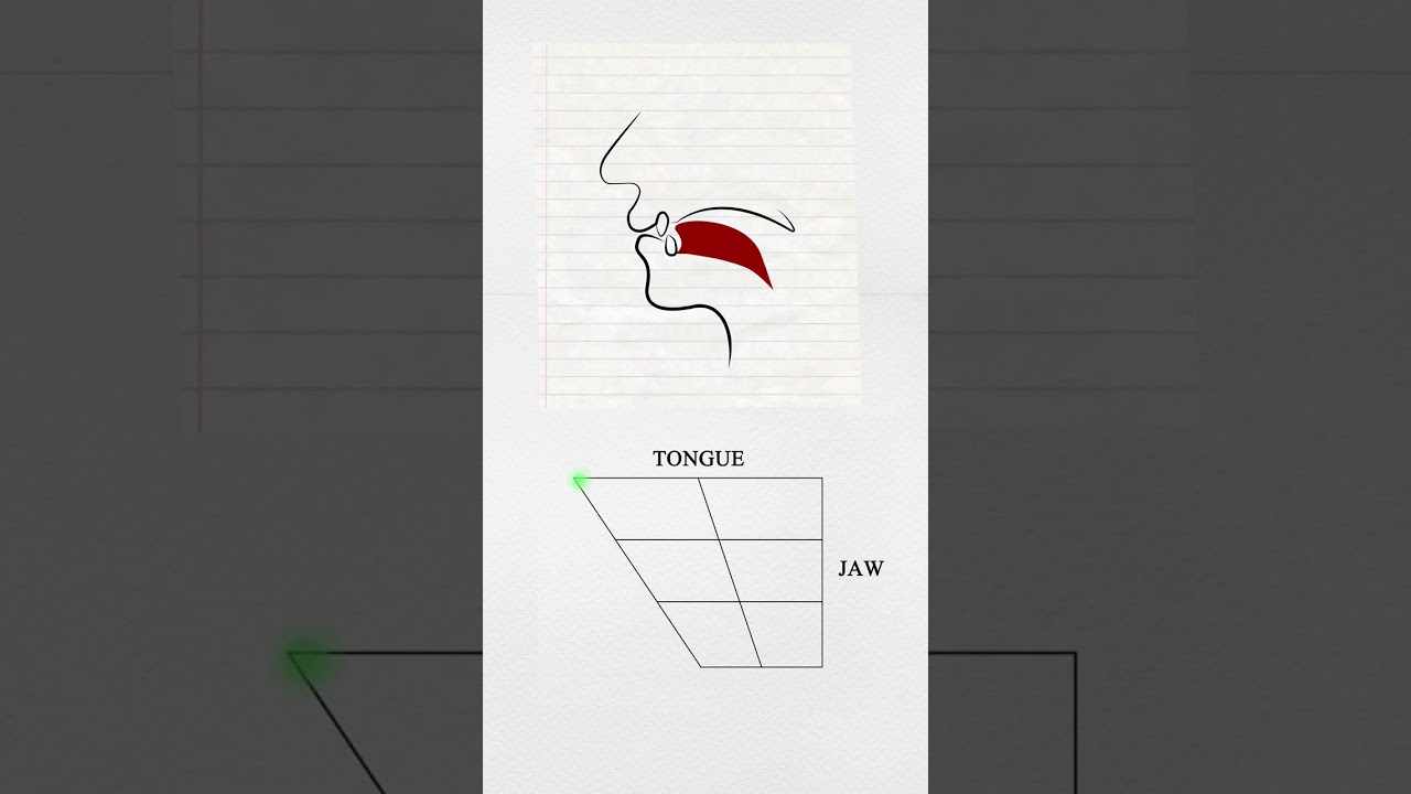 Vowel Grid (explained)