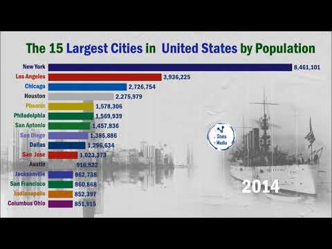 download lagu mp3 mp4 Biggest Cities In America 2019, download lagu Biggest Cities In America 2019 gratis, unduh video klip Biggest Cities In America 2019
