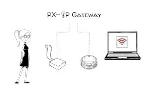 Inbetriebnahme PX-iP Gateway