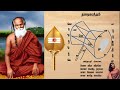 டமரூக பந்தம் Damaruka Bandham 27 Times By Chinmayi Sripada