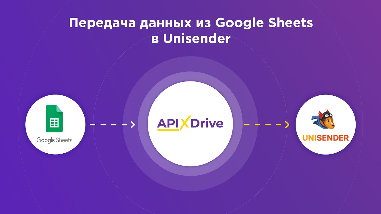 Как настроить выгрузку новых строк из Google Sheets в Unisender?