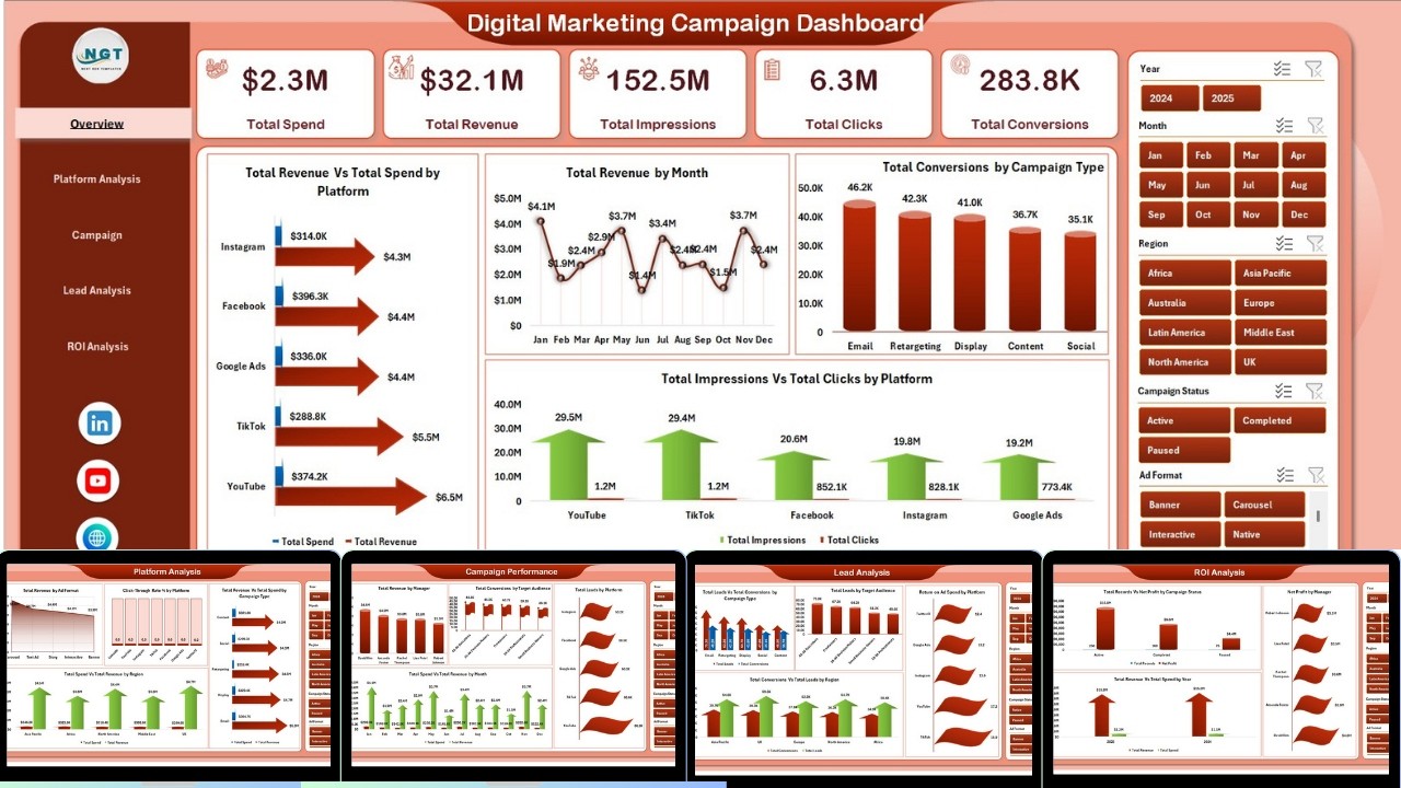 Digital Marketing Campaign Dashboard in Excel