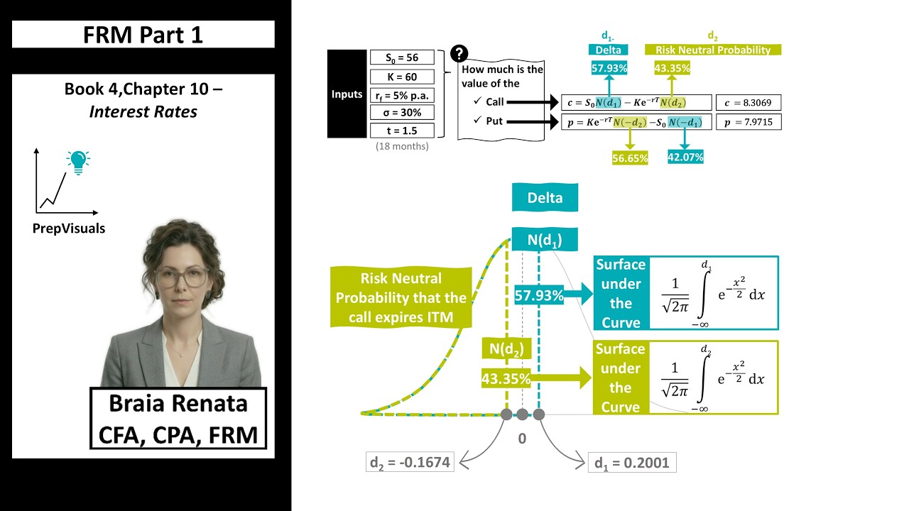 FRM Part 1, Book 4 Chapter 15   The Black Scholes Metron Model | Prepvisuals by Braia Renata