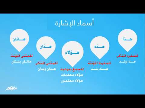 أسماء الاشارة - لغة عربية للصف الرابع الابتدائي -  الترم الأول - نفهم