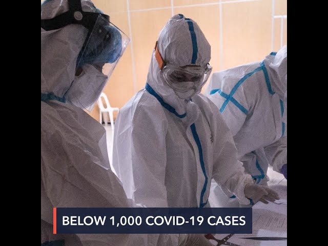 New PH COVID-19 cases stay below 1,000 for first time in 3 months