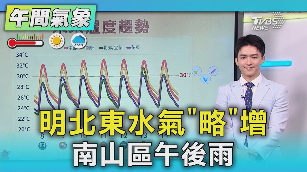 天氣/明北東水氣｢略｣增 桃以南晴 南山區午後雨｜氣象主播 吳軒彤｜午間氣象｜TVBS新聞20261008 @TVBSNEWS01