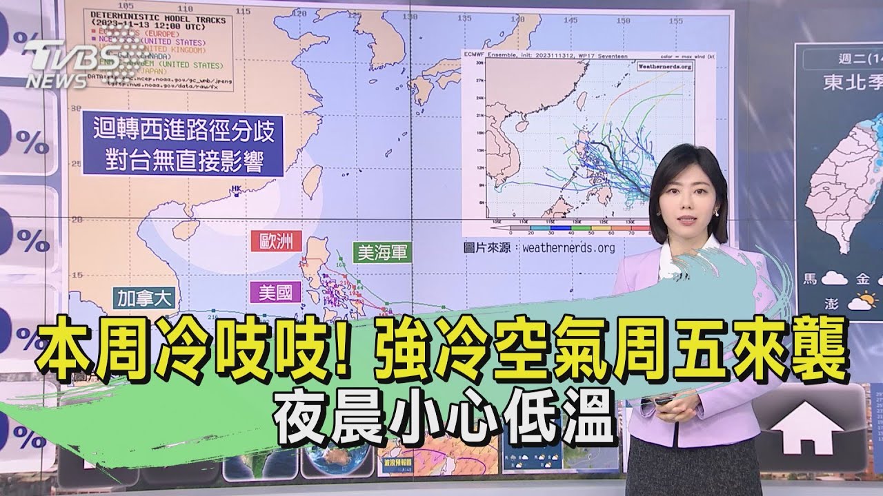 本周冷吱吱!強冷空氣周五來襲 夜晨小心低溫