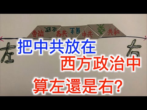 右是哪裏