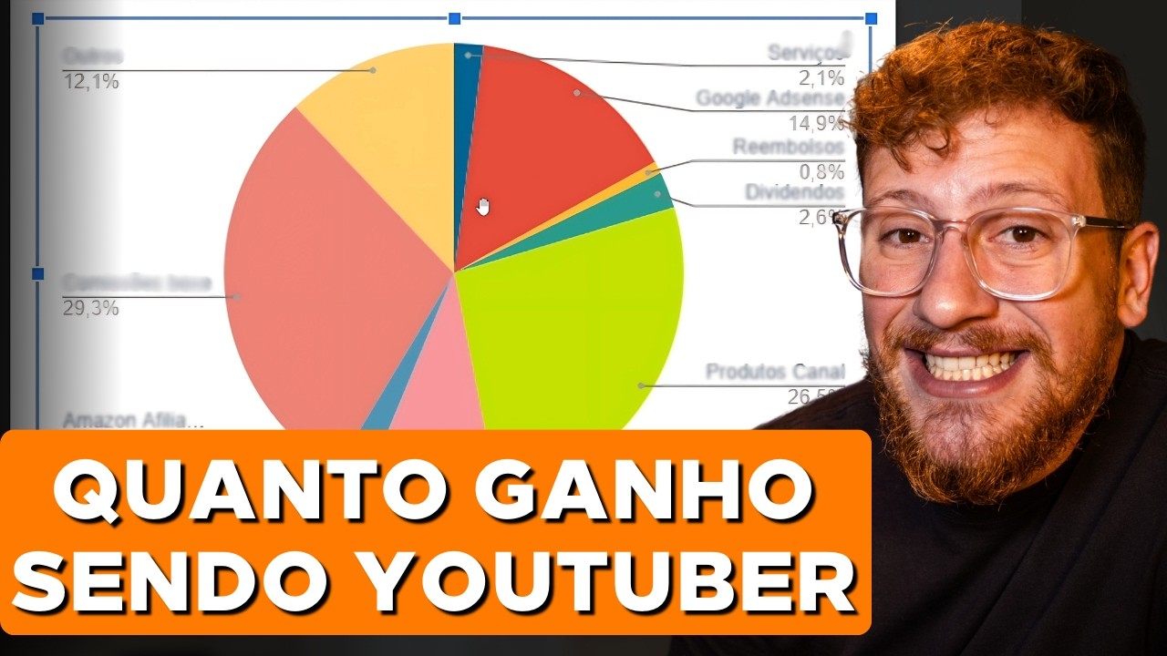 +10 IDEIAS DE FONTES DE RENDA COMO YOUTUBER