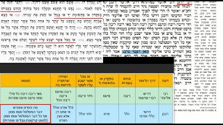 דף יומי מסכת שבועות דף לז Daf yomi Masechet Shevuot page 37  ע"י יוני גוטמן (שיעורי הדף היומי ב-20 דקות – מועבר ע"י ר' יוני גוטמן – לעילוי נשמת אביו ר' אלימלך צבי (צביקה) גוטמן ז"ל) - התמונה מוצגת ישירות מתוך אתר האינטרנט יוטיוב. זכויות היוצרים בתמונה שייכות ליוצרה. קישור קרדיט למקור התוכן נמצא בתוך דף הסרטון