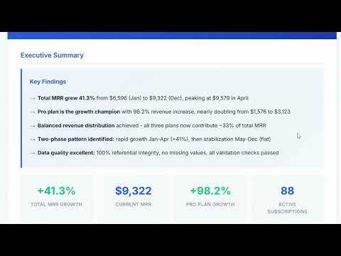 Standardizing HTML Analytics Reports in Cursor with Claude