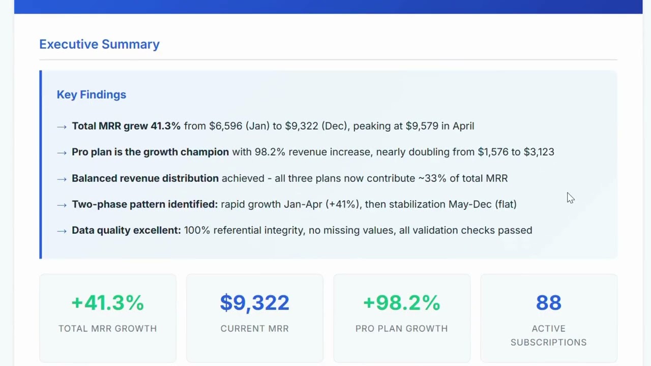 Standardizing HTML Analytics Reports in Cursor with Claude