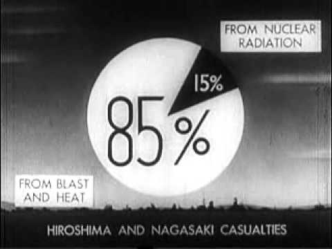 Wirkungen von Atombomben