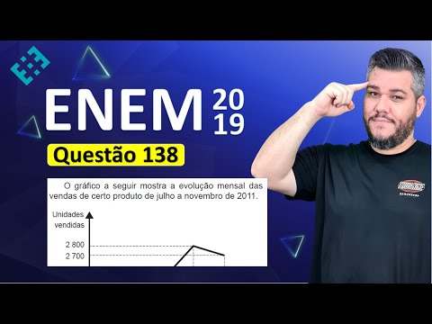 ✅ QUESTÃO 138 ENEM 2019 (Caderno Amarelo) 👉🏻 O gráfico a seguir mostra a evolução mensal das vendas