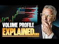 The ONLY Volume Profile Video You Will EVER Need Trading World Champion Reveals