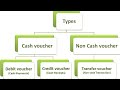 What Is Voucher Explain The Types Of Voucher