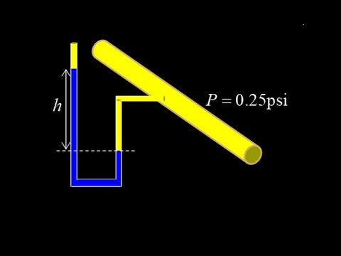 Column heights in an open tube manometer measuring gas line pressure.