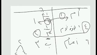 صورة @FawaidAlQasim | الرحبية - تطبيقي - الأربعاء - ١٤٣٨/٠٧/٢٢ ھ | الشيخ عبدالمحسن القاسم
