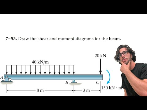 Draw the shear and moment diagrams for the beam - 7-53