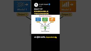 Ensemble Techniques in AI #aiwithakash #genai #aiintamil