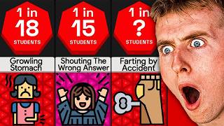 The Most Embarrassing Moments In Class!