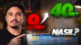 9 Netten 40 Nete TYT Matematik | Gerçek Öğrenci Dosyasını Açıyorum