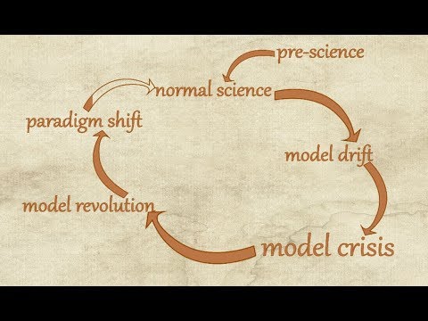 Kuhn's Cycle: Paradigms and Criticism