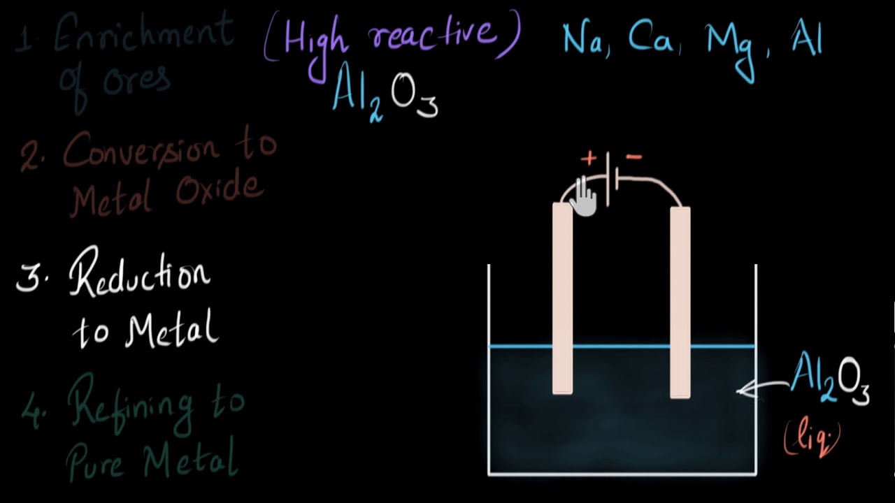 Reduction of metal oxides - Extraction of metals | Chemistry | Khan Academy