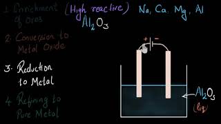 Reduction of metal oxides - Extraction of metals | Chemistry | Khan Academy