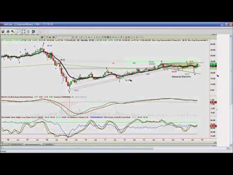 October 15th Tiger Technicians Hour with Basil Chapman on TFNN - 2015