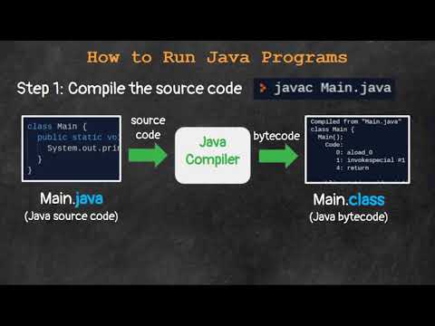 Lesson 1 2 Running Java Programs Introductory Java Programming For Ap Computer Science A