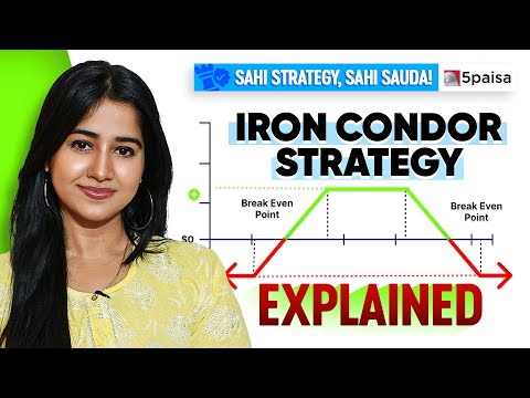 Iron Condor Strategy Explained! | What Is Iron Condor Strategy In Options Trading?