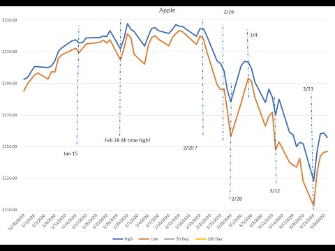 FIN 300 Principles of Finance - Apple Event Study