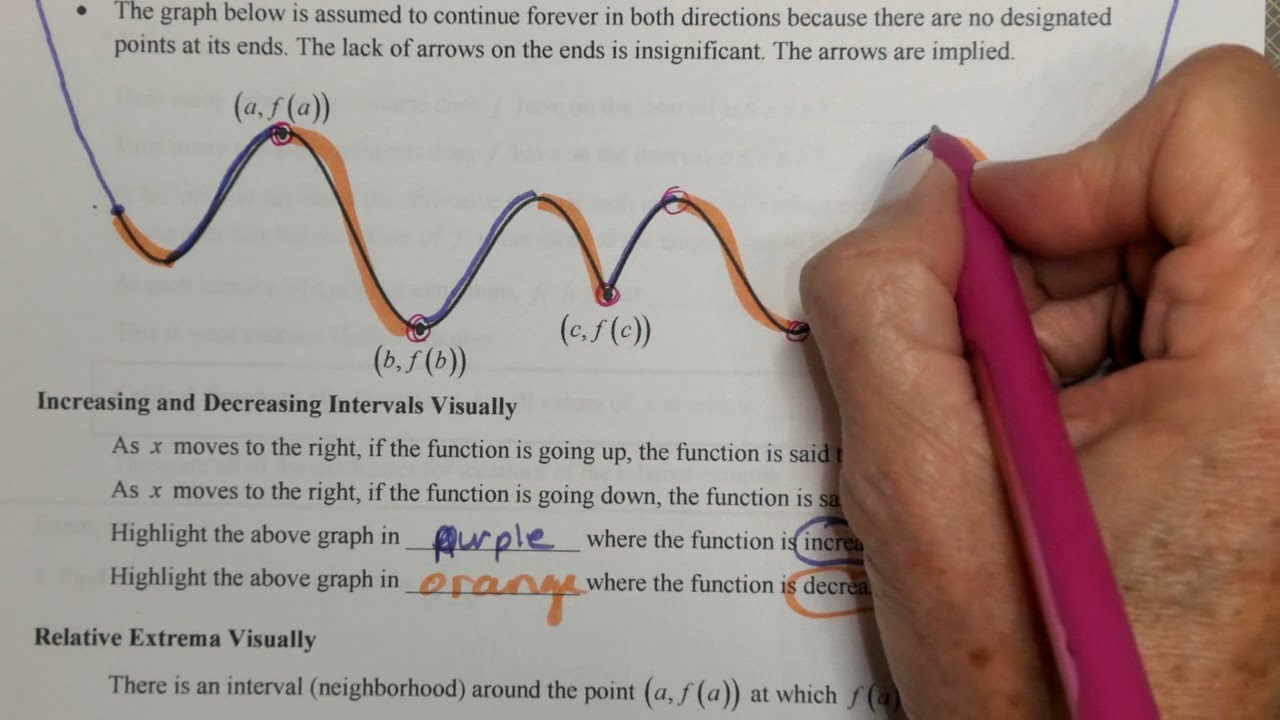 Intro to Function Analysis   Basics of Reading a Graph in Function Analysis