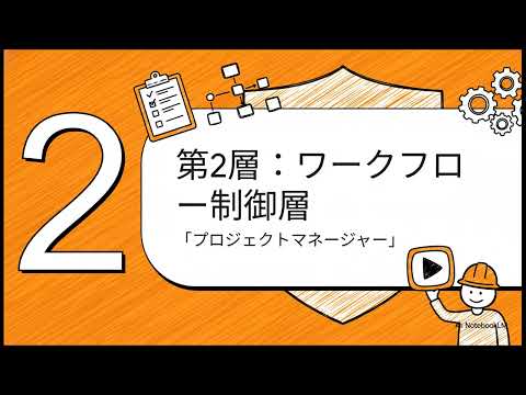 Google AI「Opal」の内部構造