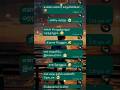 Love Failure Breakup Gana Song Lyrics Trending Tamilsong Trend Azhagana Devathai Shortsviral