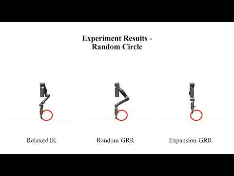 Expansion-GRR: Efficient Generation of Smooth Global Redundancy Resolution Roadmaps
