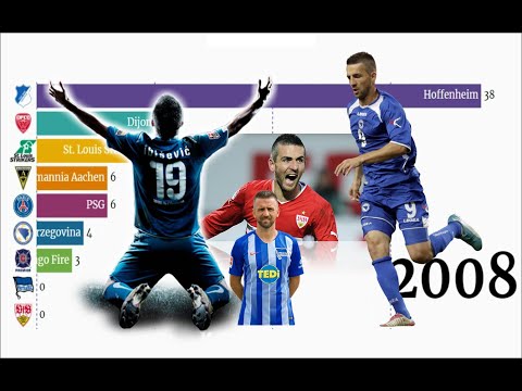 VEDAD IBIŠEVIĆ - ALL GOALS 2003 -2020 (Year By Year) / Golovi Ibiševića po godinama