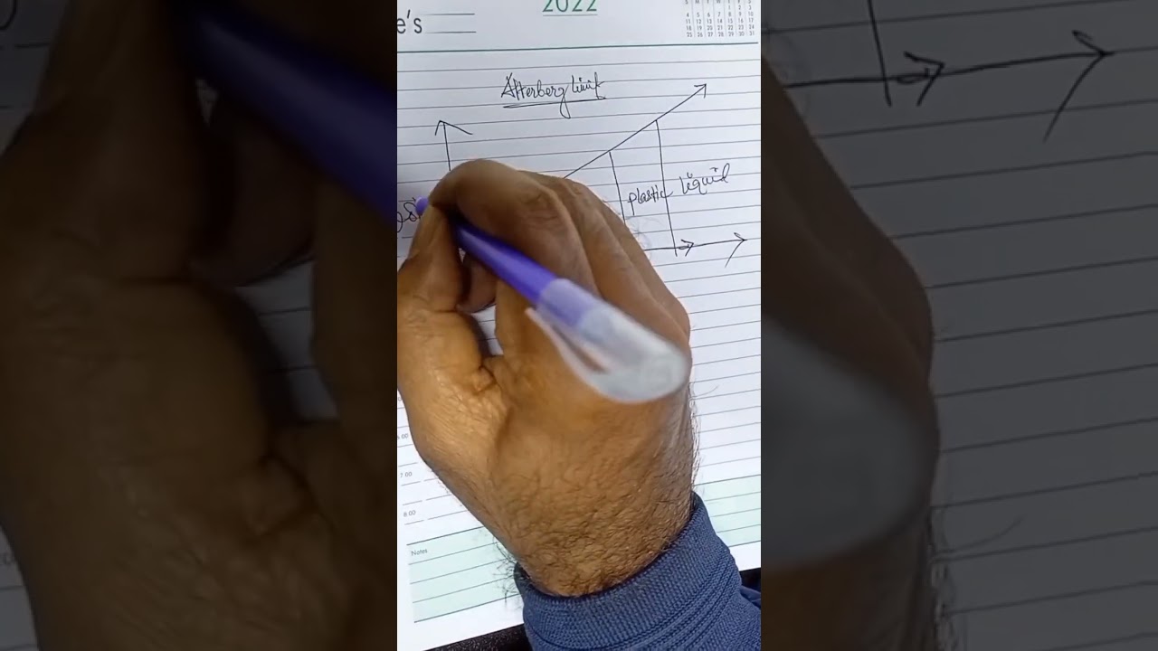 #Soil mechanics || atterberg limit #Geotechnical engineering #youtubeshorts #shorts #short