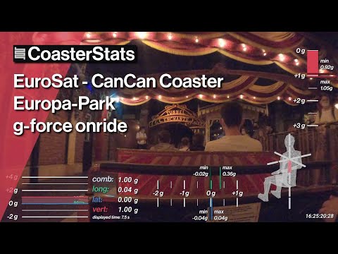 EuroSat - CanCan Coaster last row g-force onride - Europa-Park [4K 60FPS]