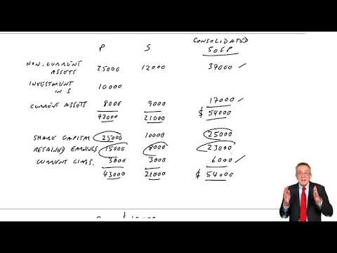 Group Accounts The Consolidated Statement of Financial Position (1a) - ACCA (FA) lectures