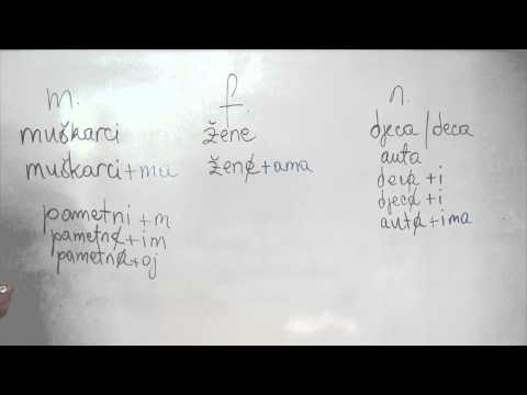 Bosnian/Croatian/Serbian Grammar: The Dative Plural of Adjectives